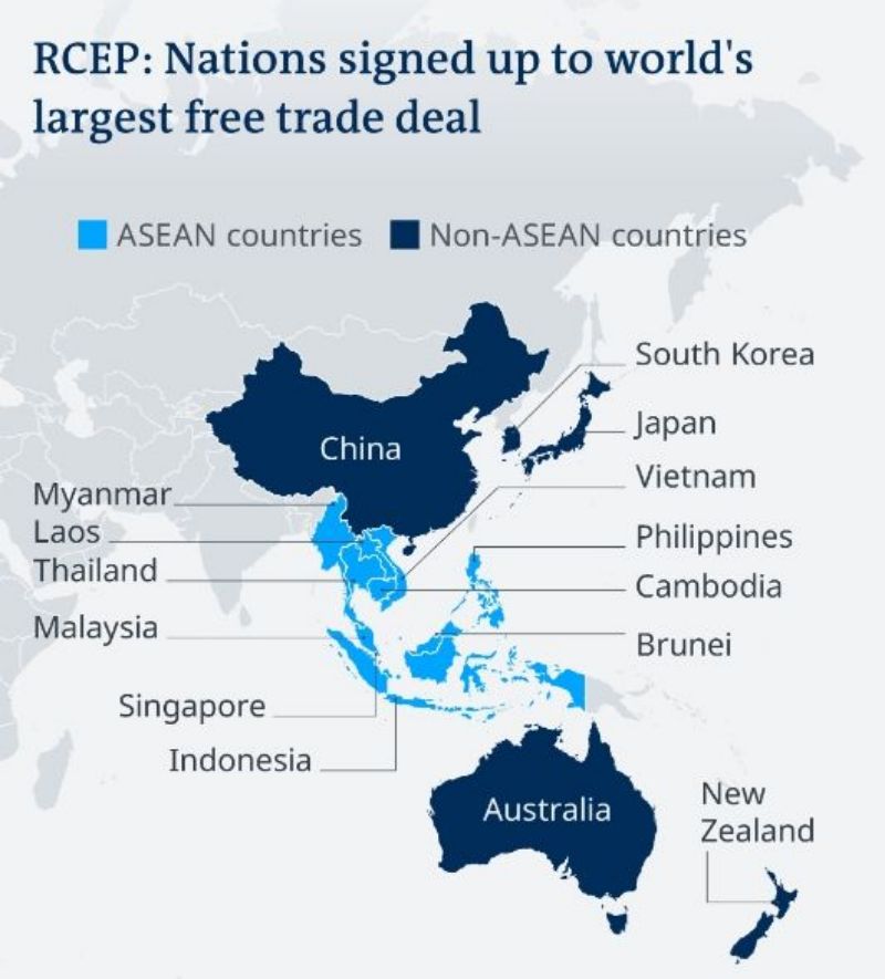 ความตกลง RCEP